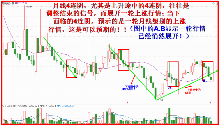 隆克复制，嘉麟杰月线跟进是机遇！