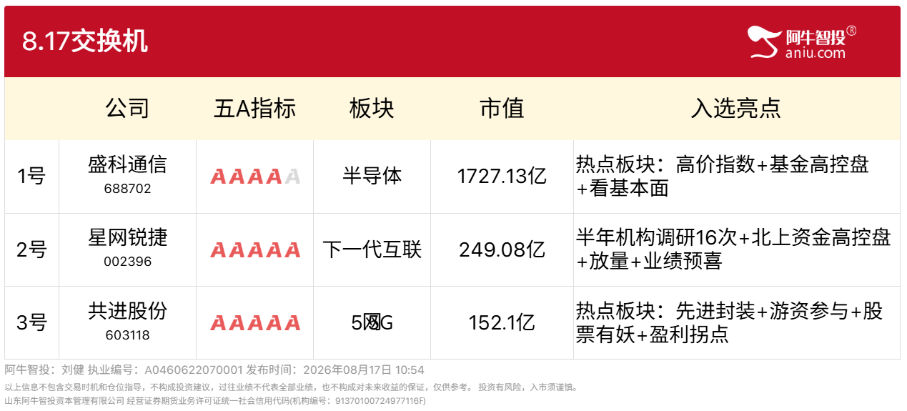 8.17交换机 8.17交换机