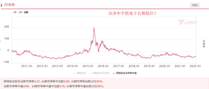 重磅消息来袭，网络安全板块机会来了吗？