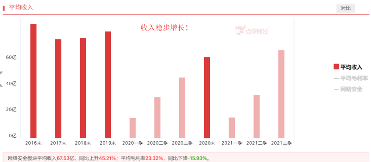 重磅消息来袭，网络安全板块机会来了吗？