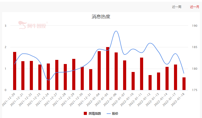 涨指数，跌个股，延续防守策略！