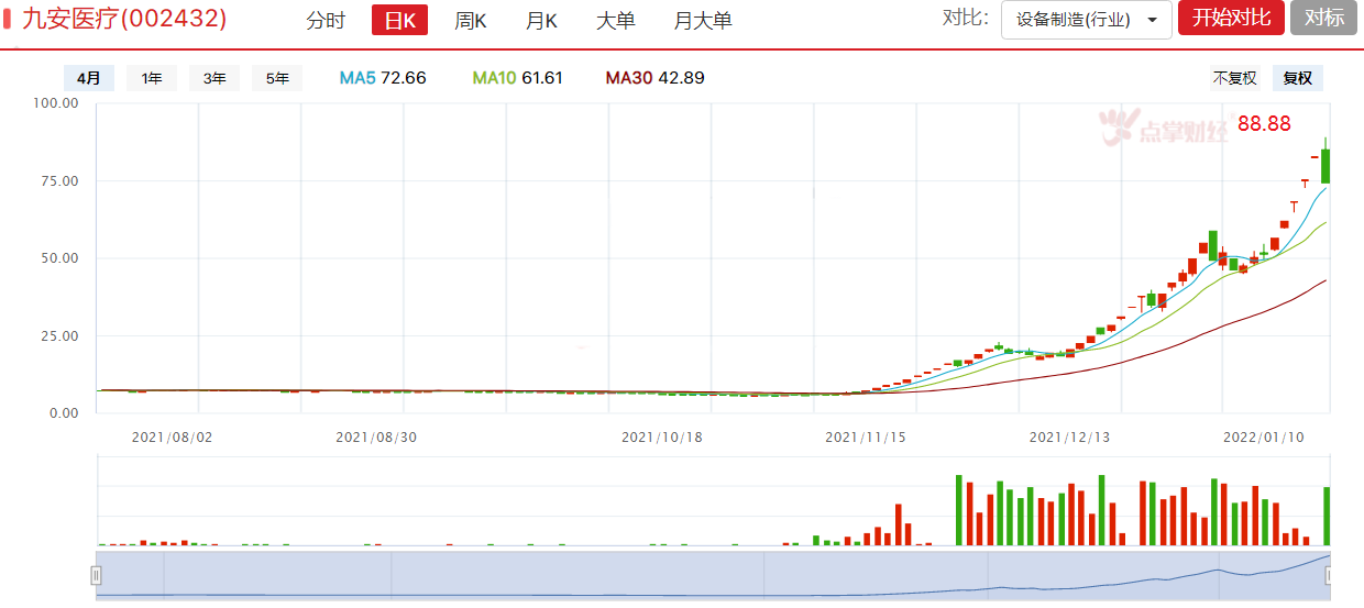 九安大帝创造历史，新的方向酝酿新的行情