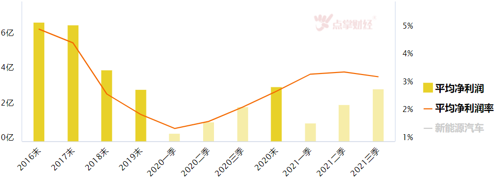 能源行业再次崛起 2022主线全面回归