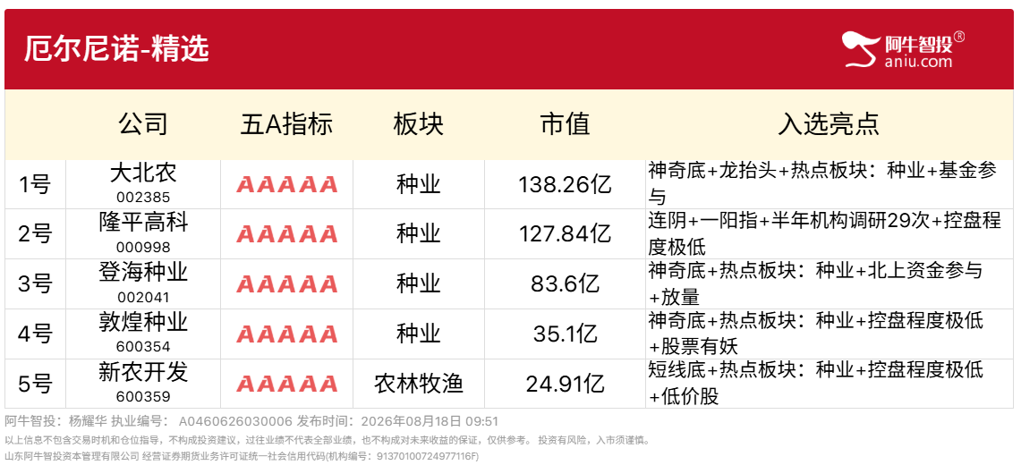 8月18日厄尔尼诺催化精选