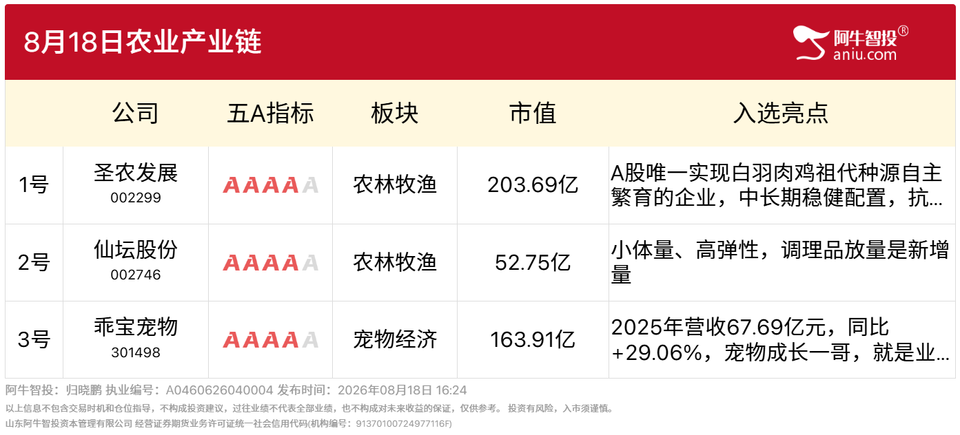 8月18日农业产业链 8月18日农业产业链
