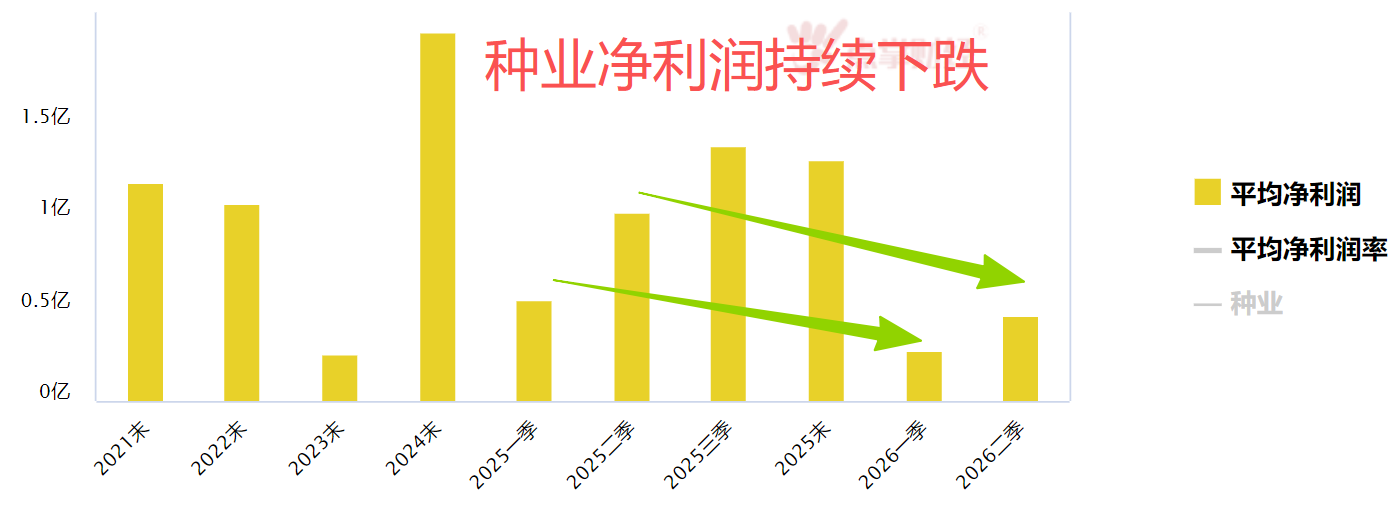资金博弈  保持耐心