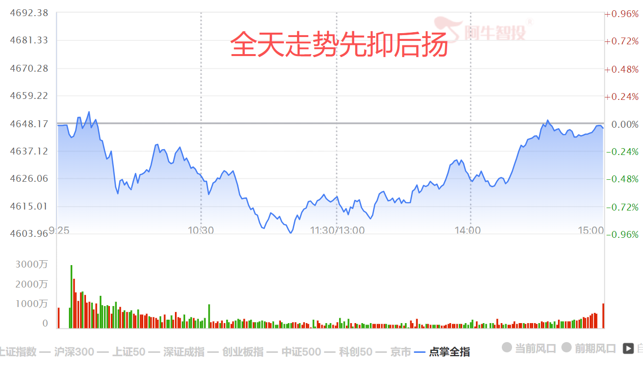 资金博弈  保持耐心