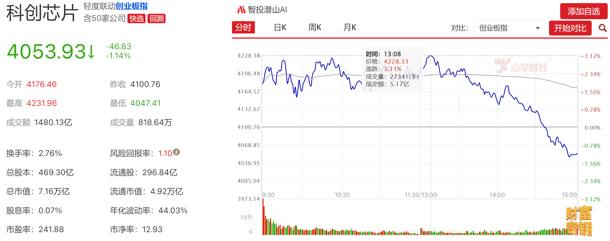 想喝汤还是想当韭菜？