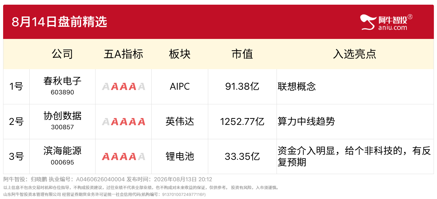 8月14日情报局早评
