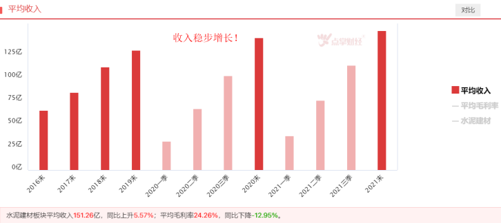 地产边际改善，水泥建材机会来了吗？