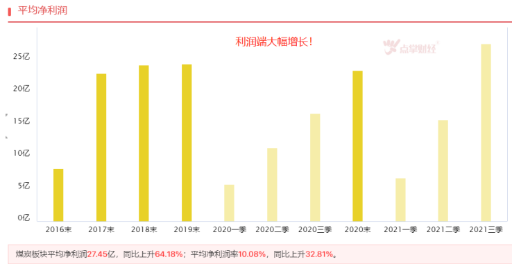 价格走强，煤炭板块有望迎估值修复！