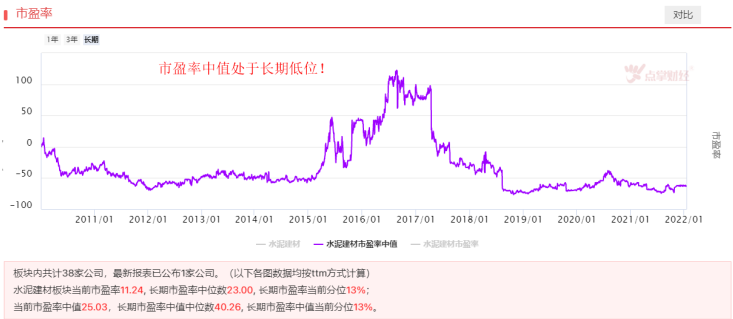 地产边际改善，水泥建材机会来了吗？