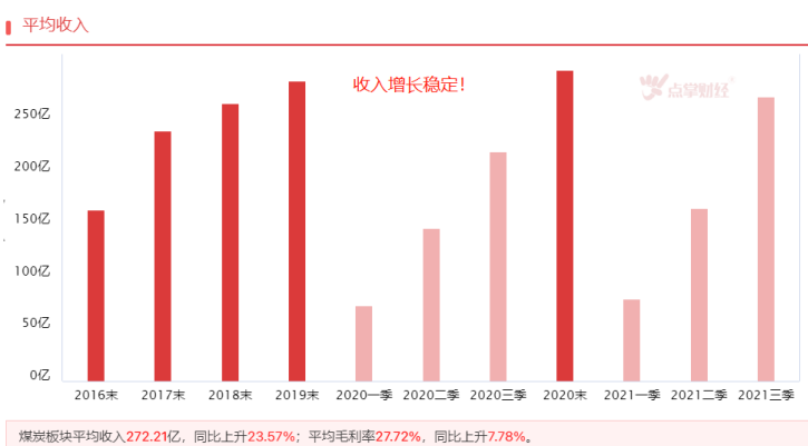 价格走强，煤炭板块有望迎估值修复！