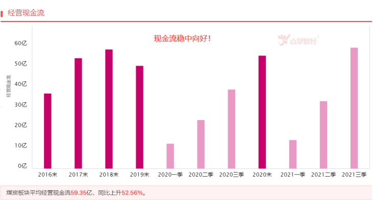 价格走强，煤炭板块有望迎估值修复！