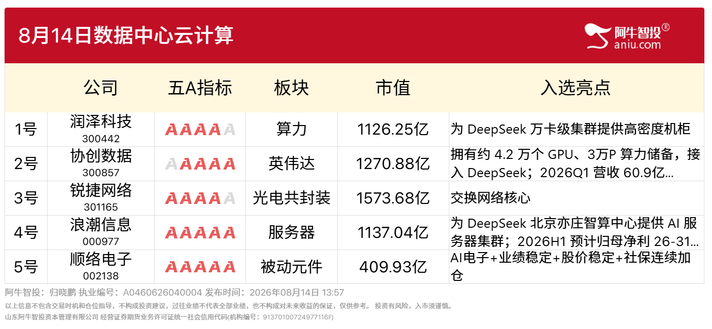 8月14日数据中心云计算
