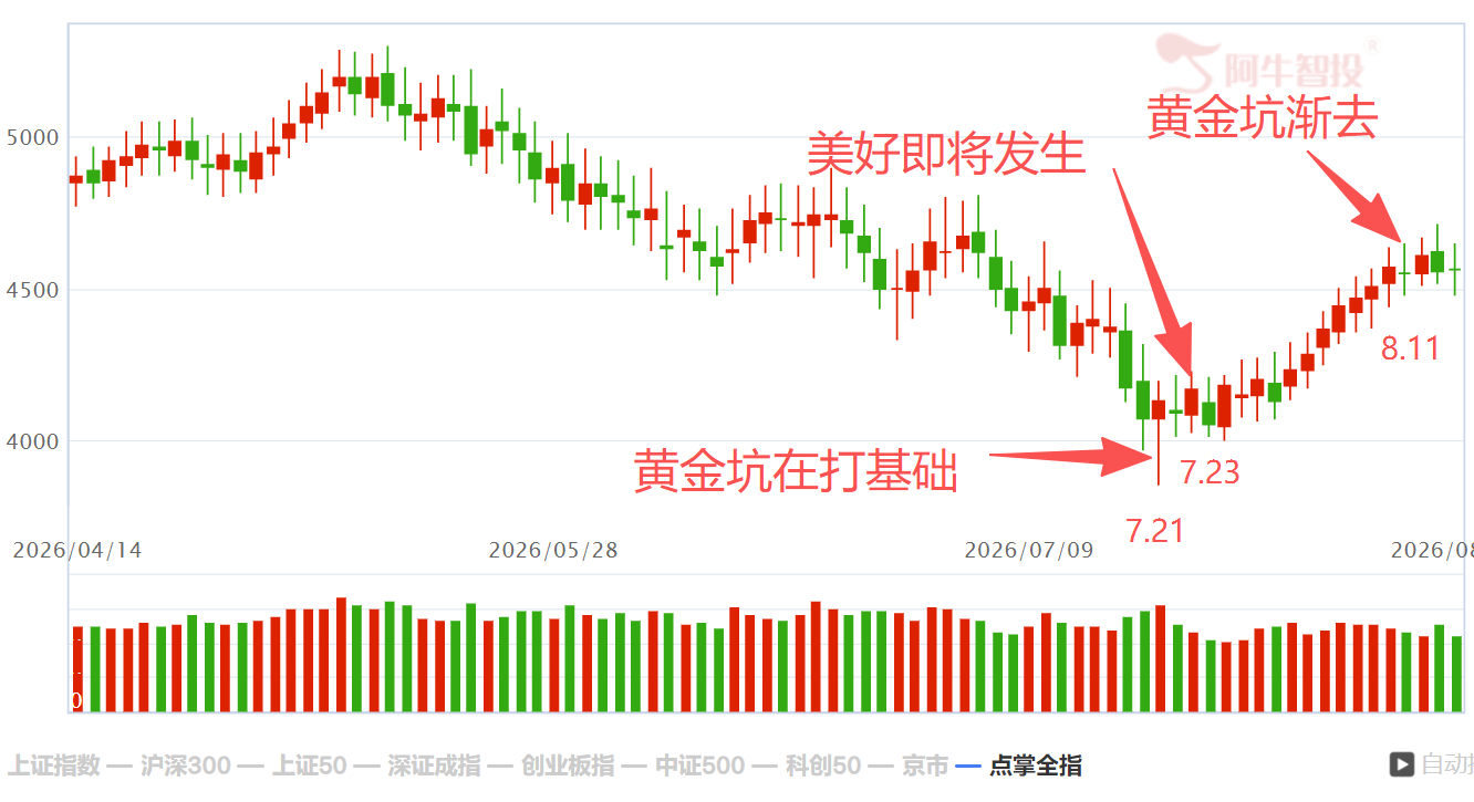 忍住颠簸 忍住颠簸