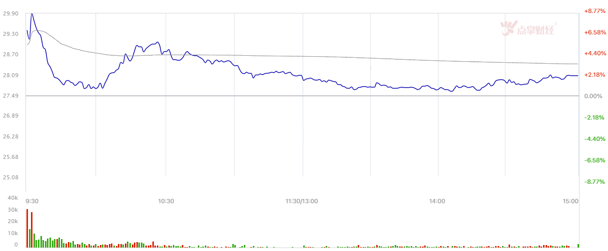 投资亏钱，是因为你不明白一个逻辑！