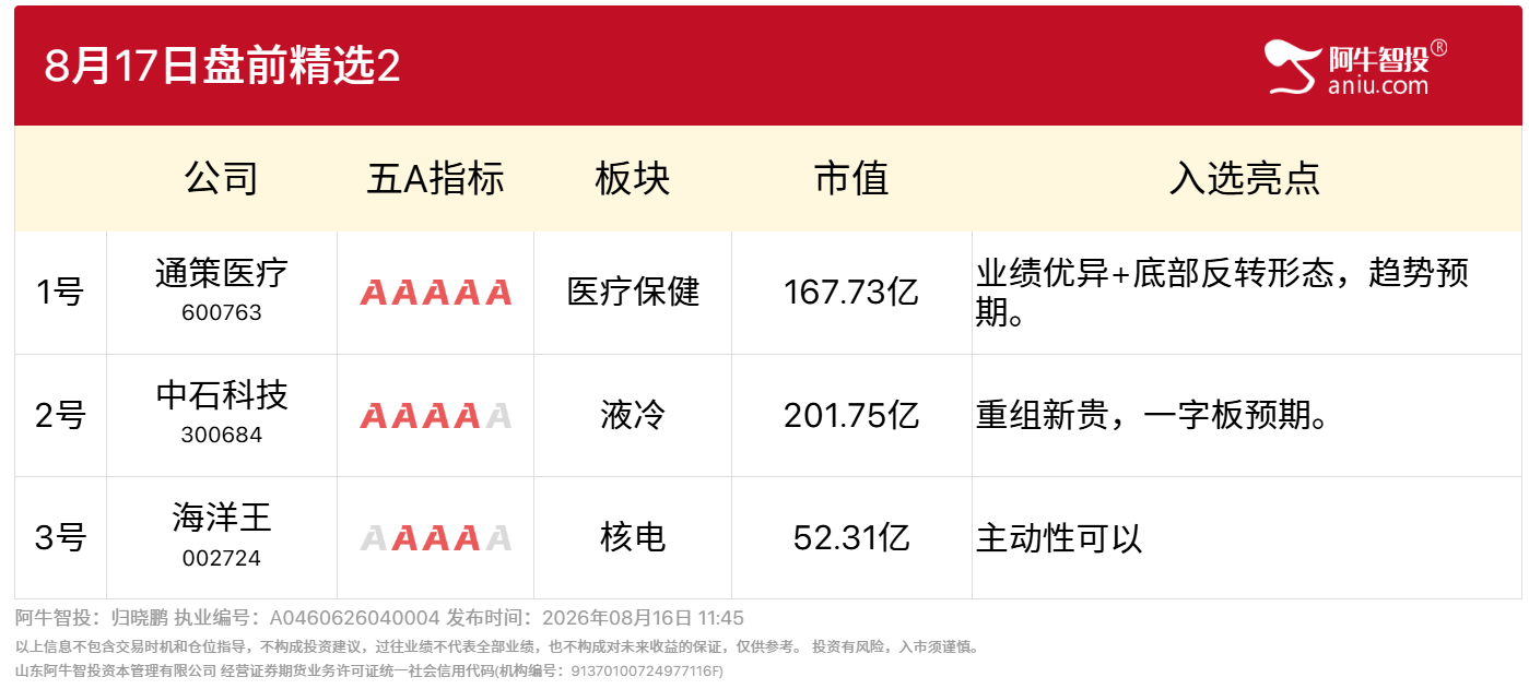 8月17日盘前精选