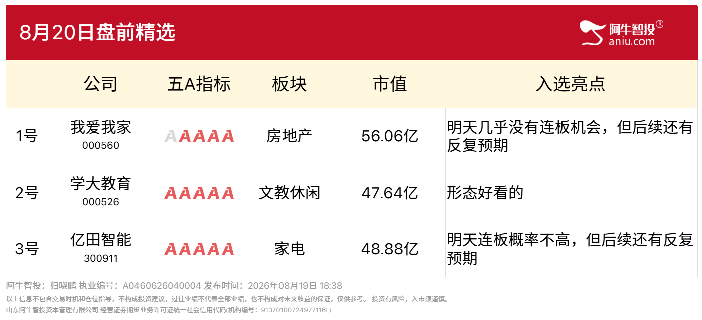 8月20日盘前精选