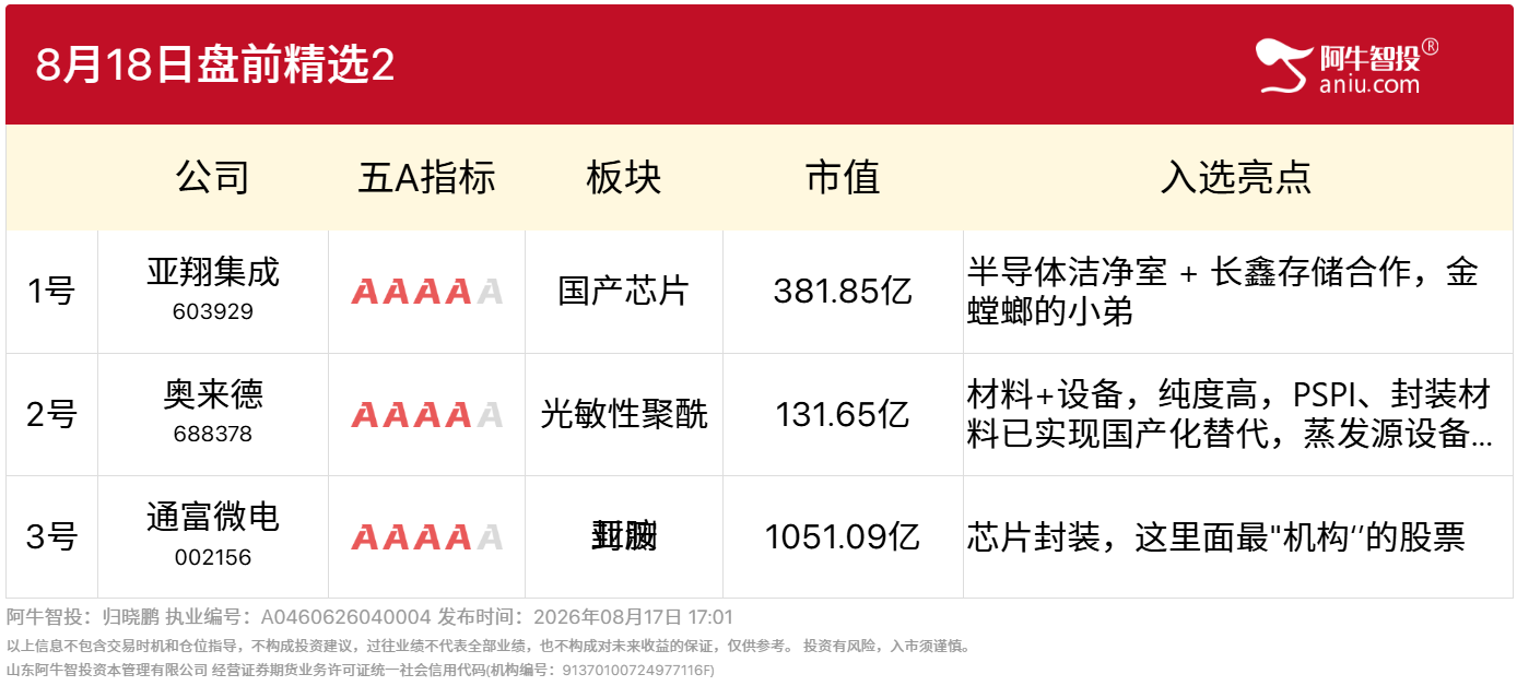 8月18日盘前精选