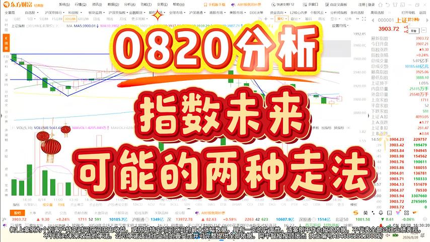 0820分析 指数未来可能的两种走法