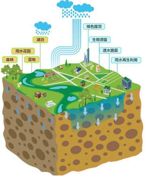 海绵城市概念股有哪些海绵城市概念股龙头一览表