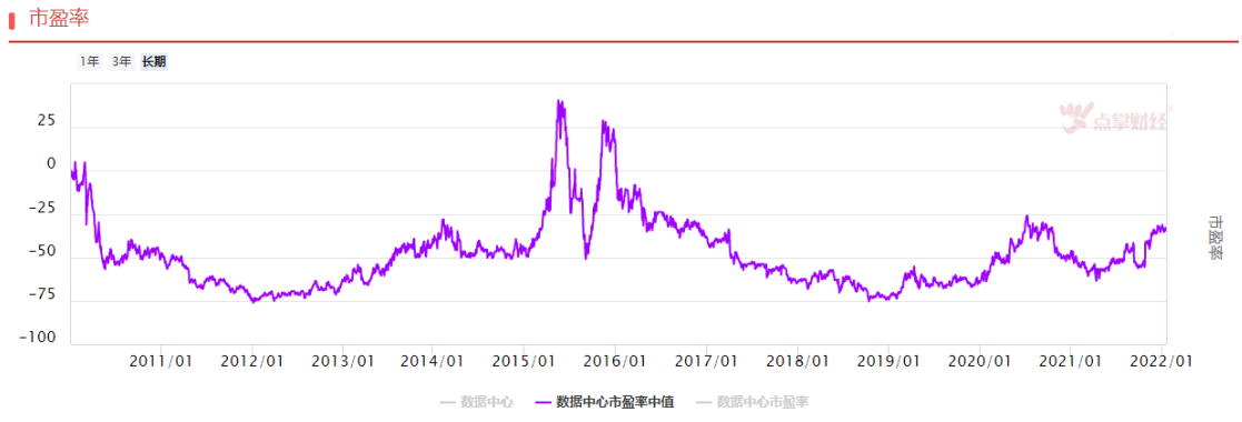 数据中心将迎新一轮增长机遇