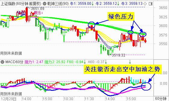 大盘收十字星 权重股领涨小盘股杀跌