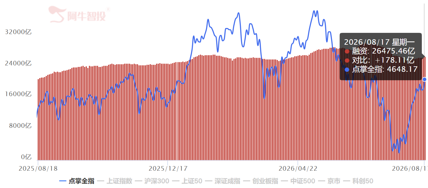 资金博弈  保持耐心