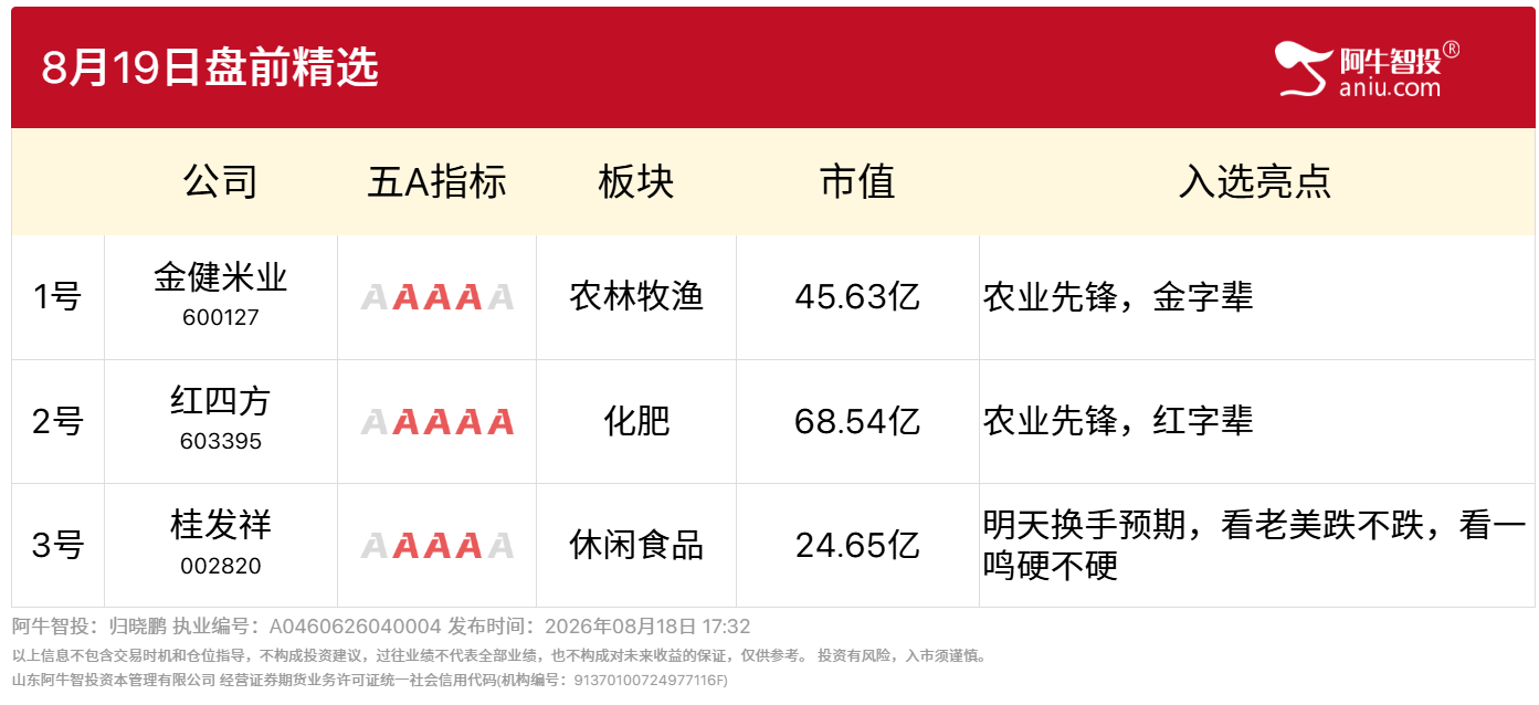 8月19日盘前精选