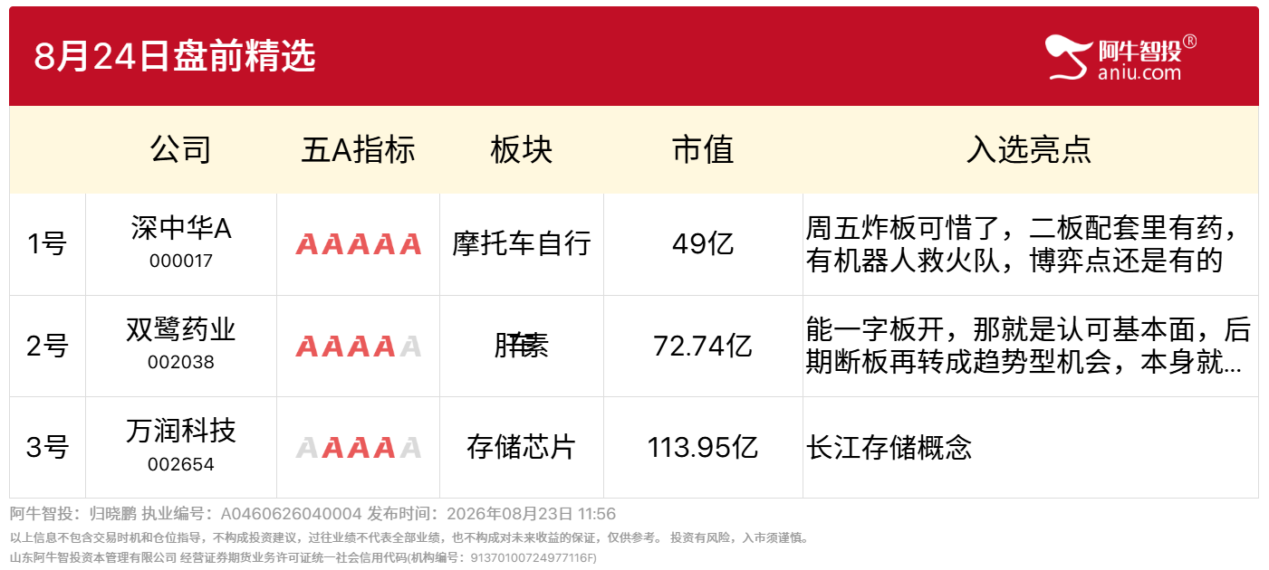 8月24日盘前精选