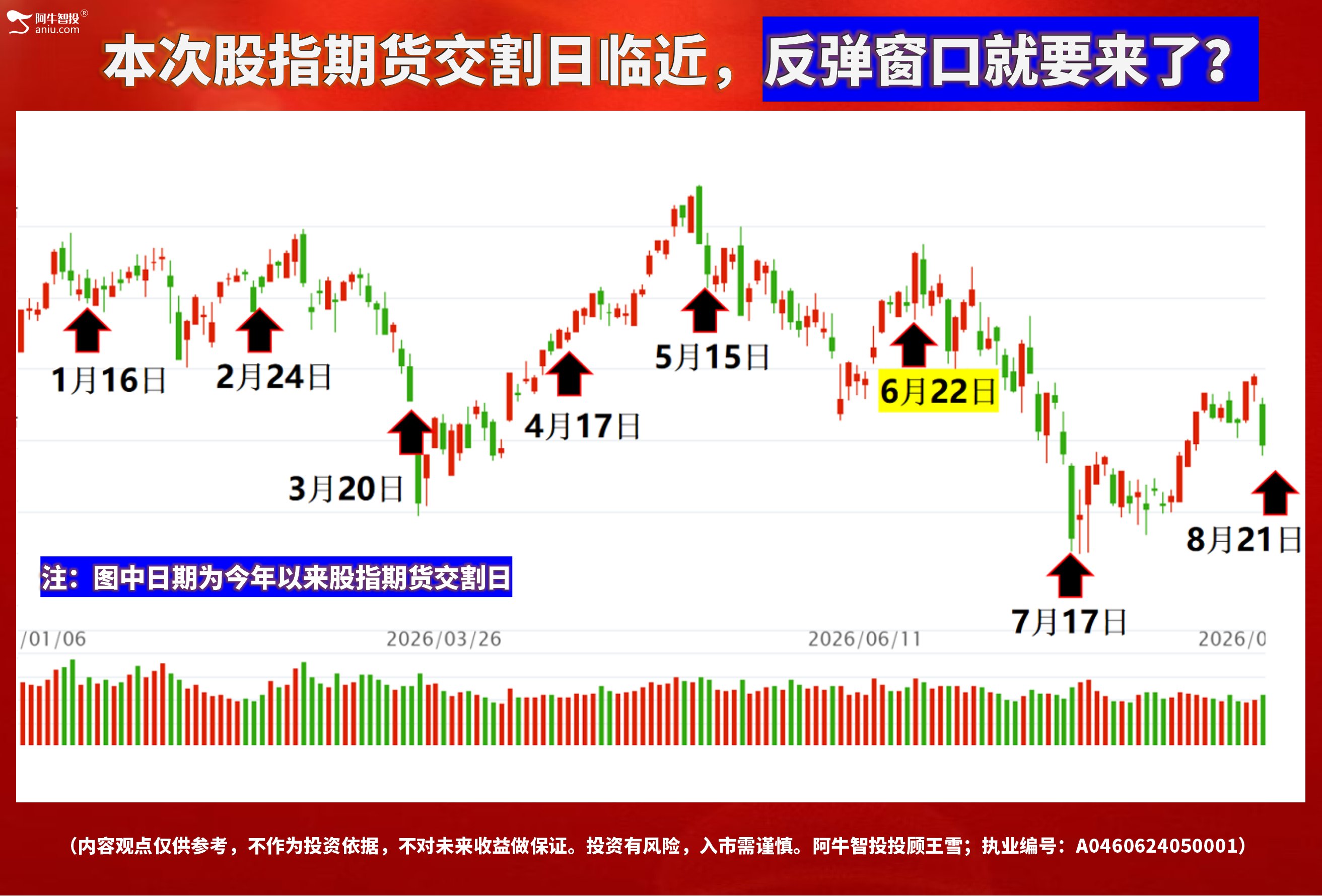 【8月20日盘前提示】二次探底，21日变盘临近，你要怎么办？