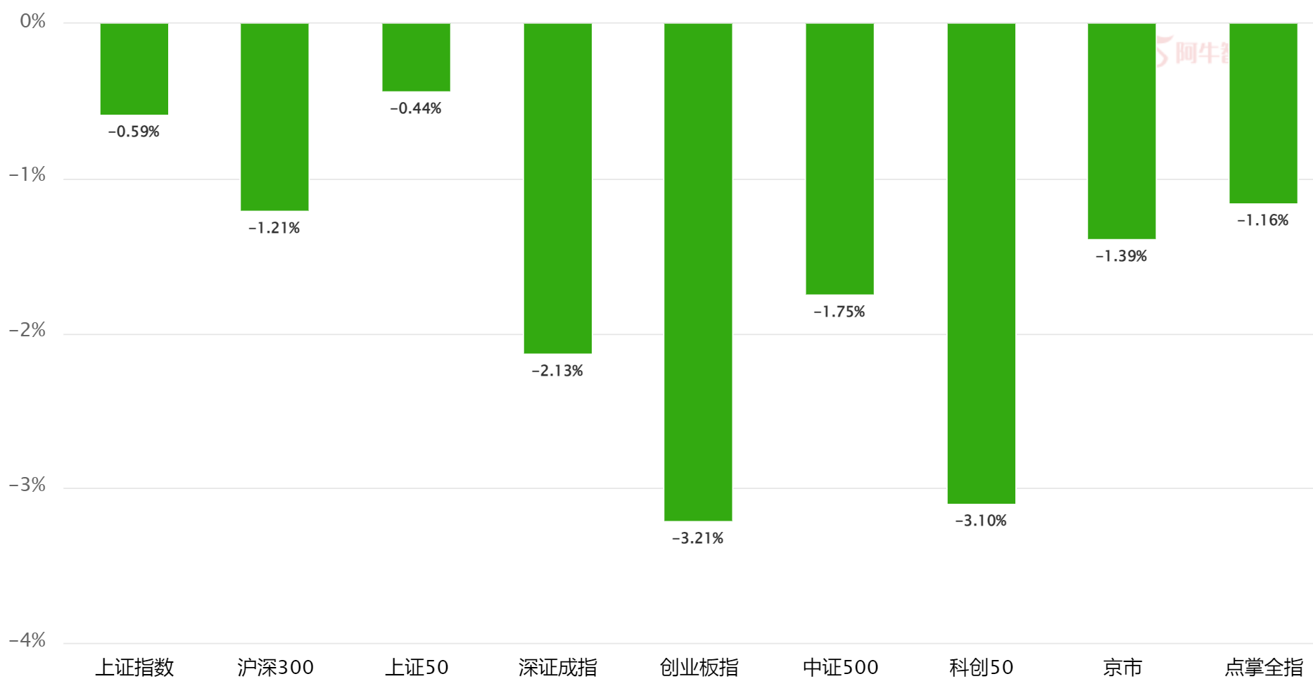 不要激进