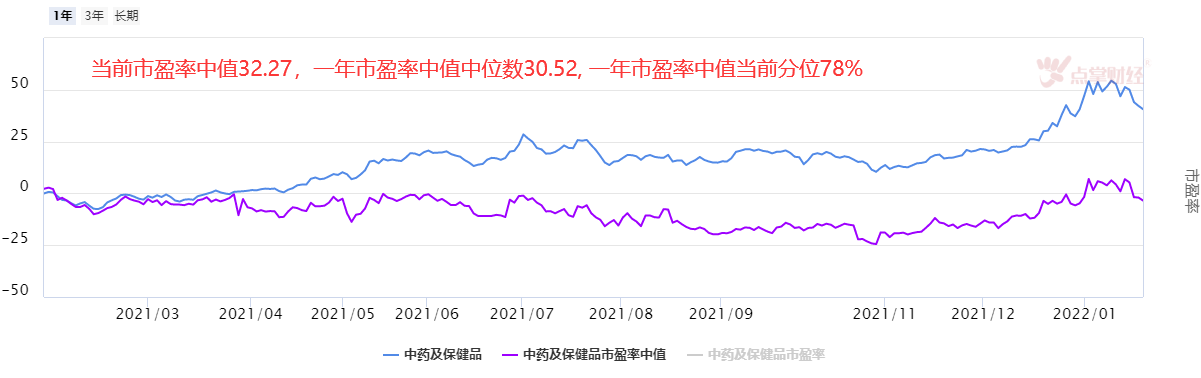 医药板块仍旧具备配置价值