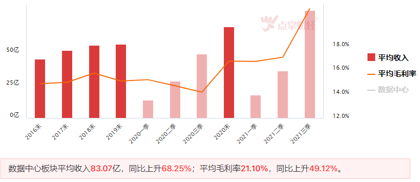 春节前指数挖坑，看好数据中心