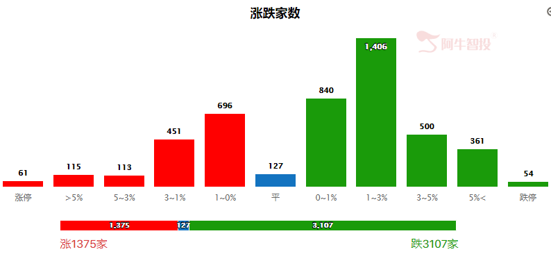 市场否极泰来，下周反弹迎新春！