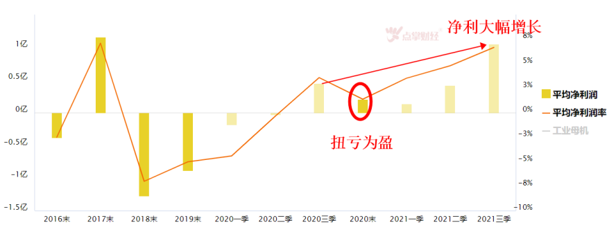 存量更新叠加进口替代，工业母机业绩具有持续性