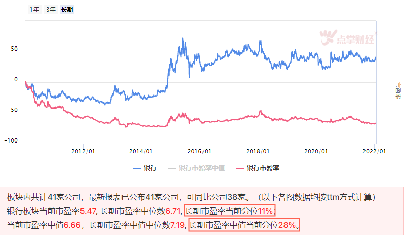 “酸辣粉”利率全线下调，附春节休市日历