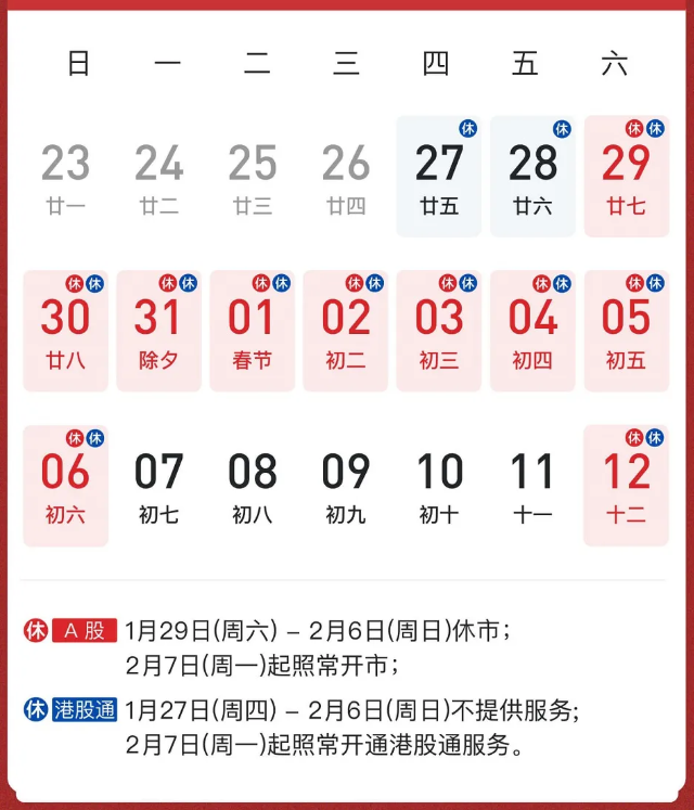 “酸辣粉”利率全线下调，附春节休市日历
