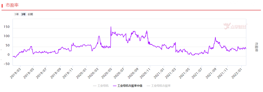 存量更新叠加进口替代，工业母机业绩具有持续性