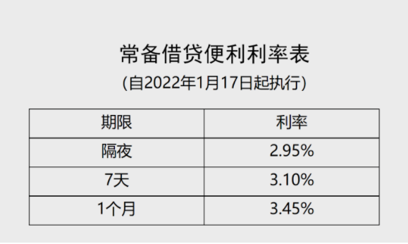 “酸辣粉”利率全线下调，附春节休市日历