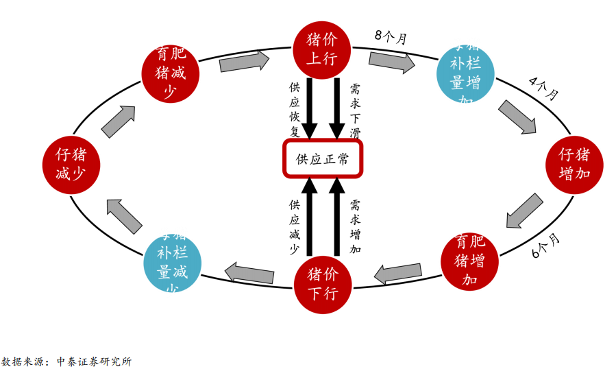 养猪大户138亿亏损，周一要凉凉？