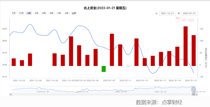 问,美股大跌，周一大A怎么走？