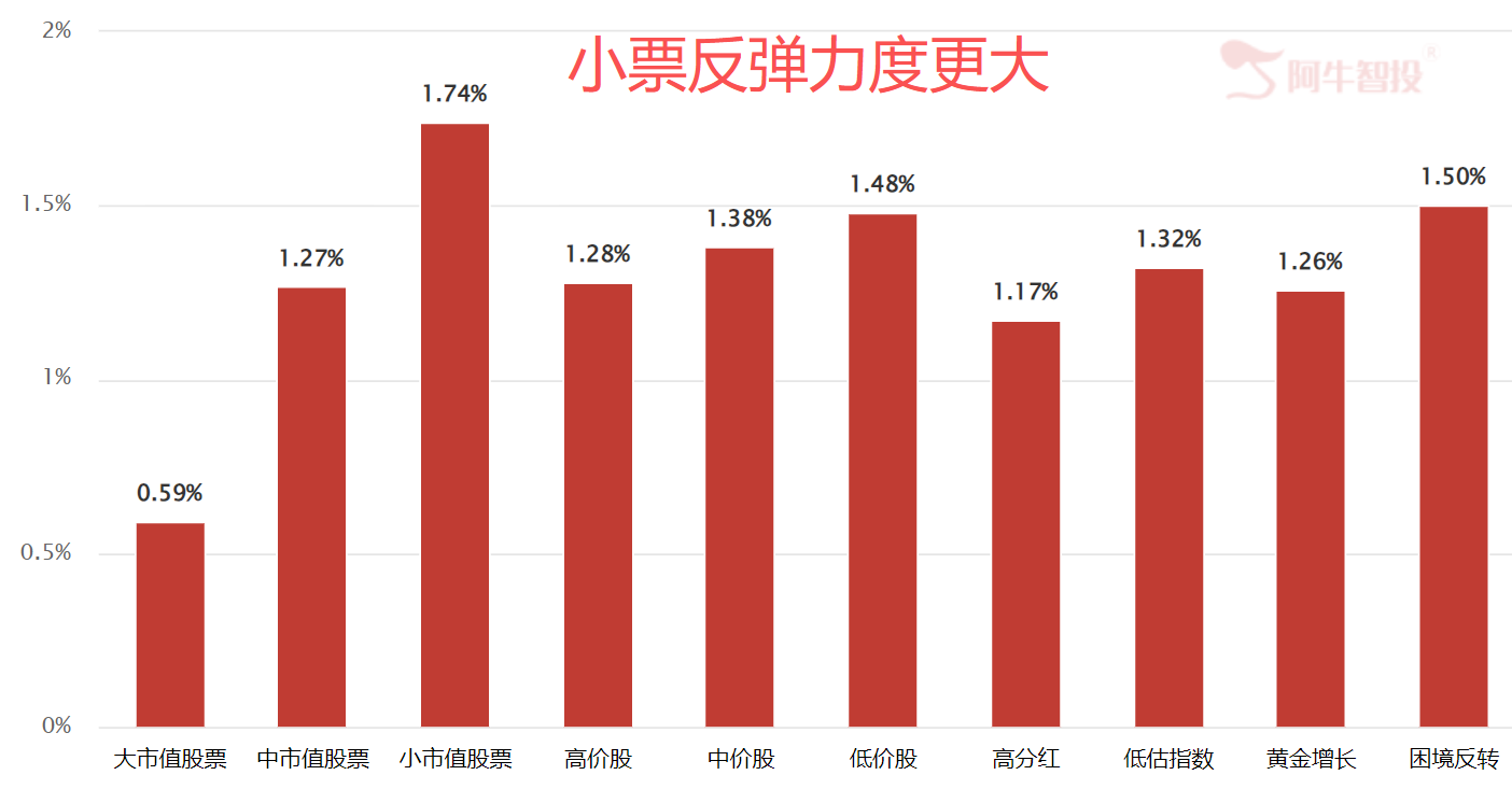 配置是王道 配置是王道