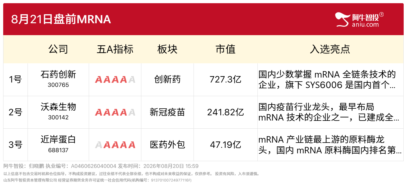 8月21日盘前MRNA 8月21日盘前MRNA
