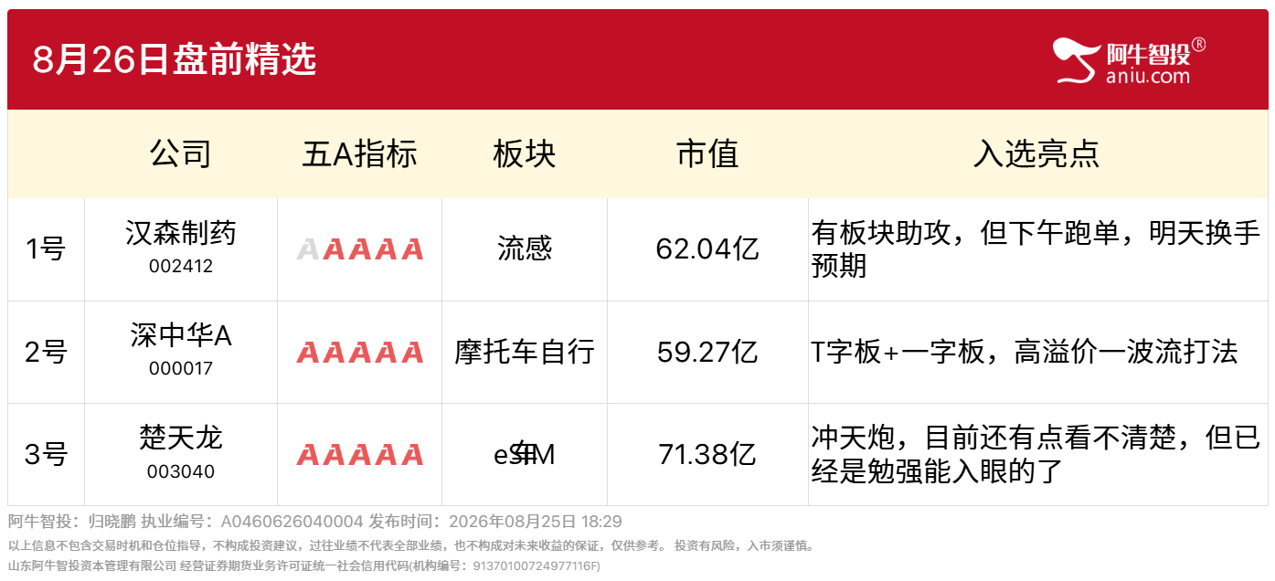 8月26日盘前精选