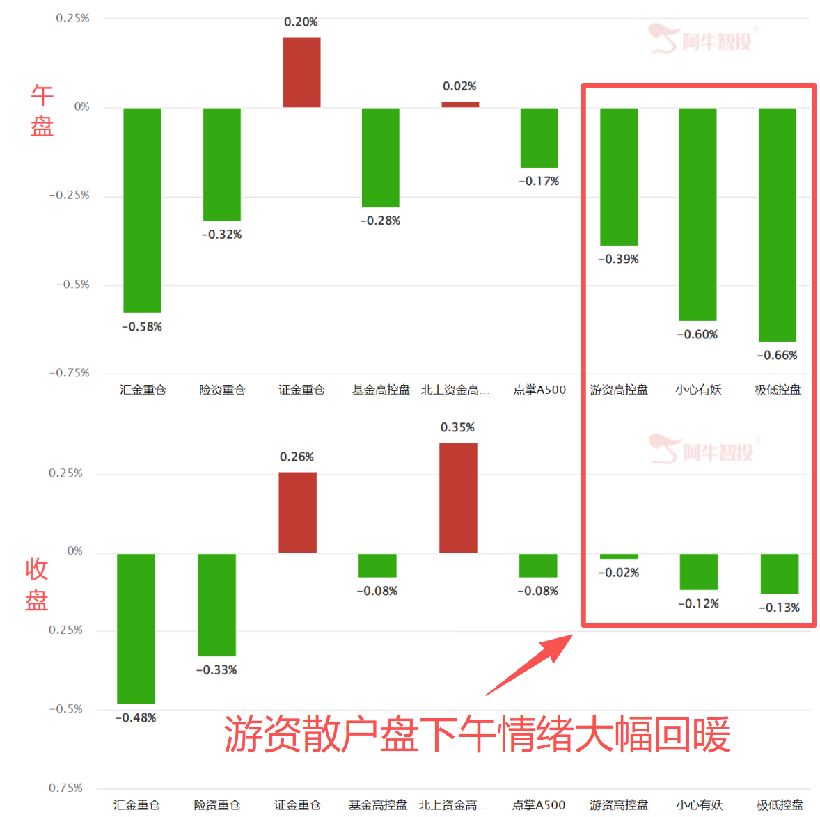 合理预期 不急不躁 合理预期 不急不躁