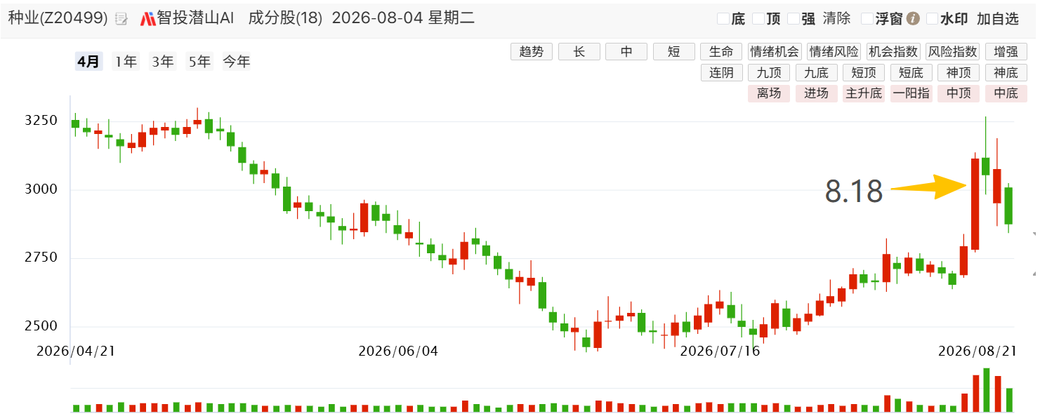 合理预期 不急不躁 合理预期 不急不躁