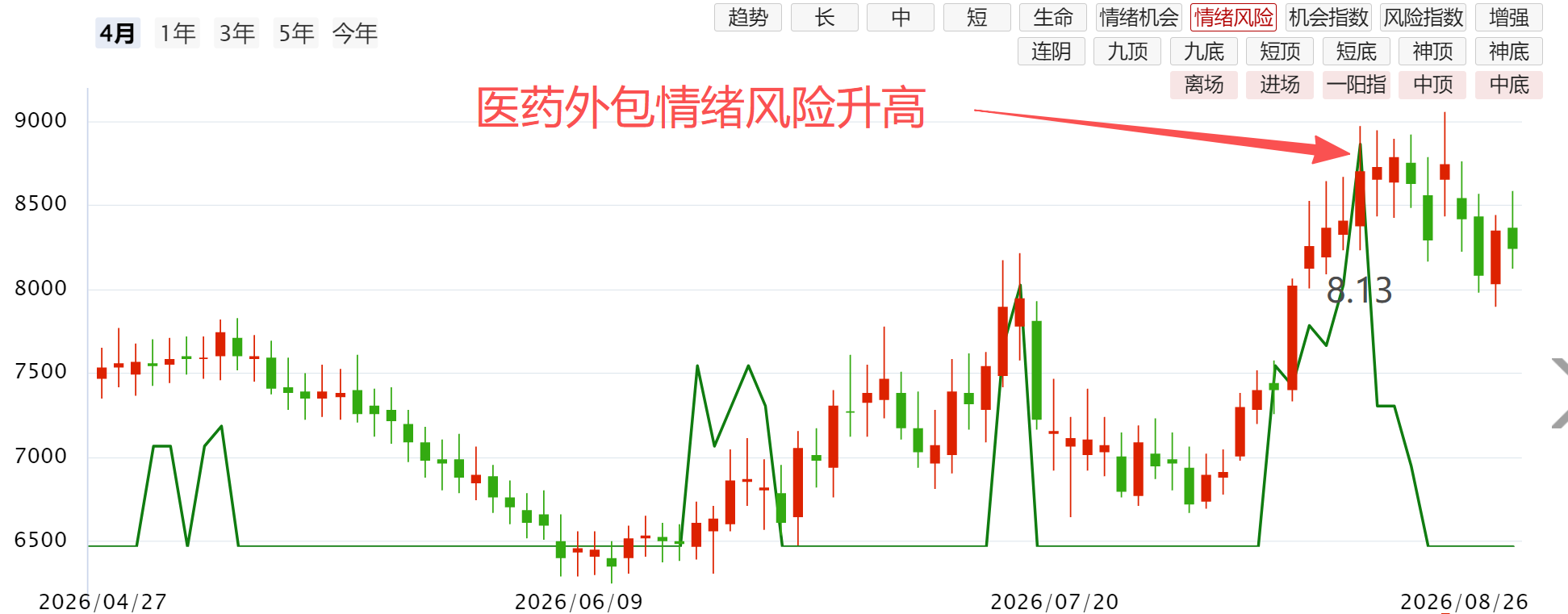 守住果实 守住果实