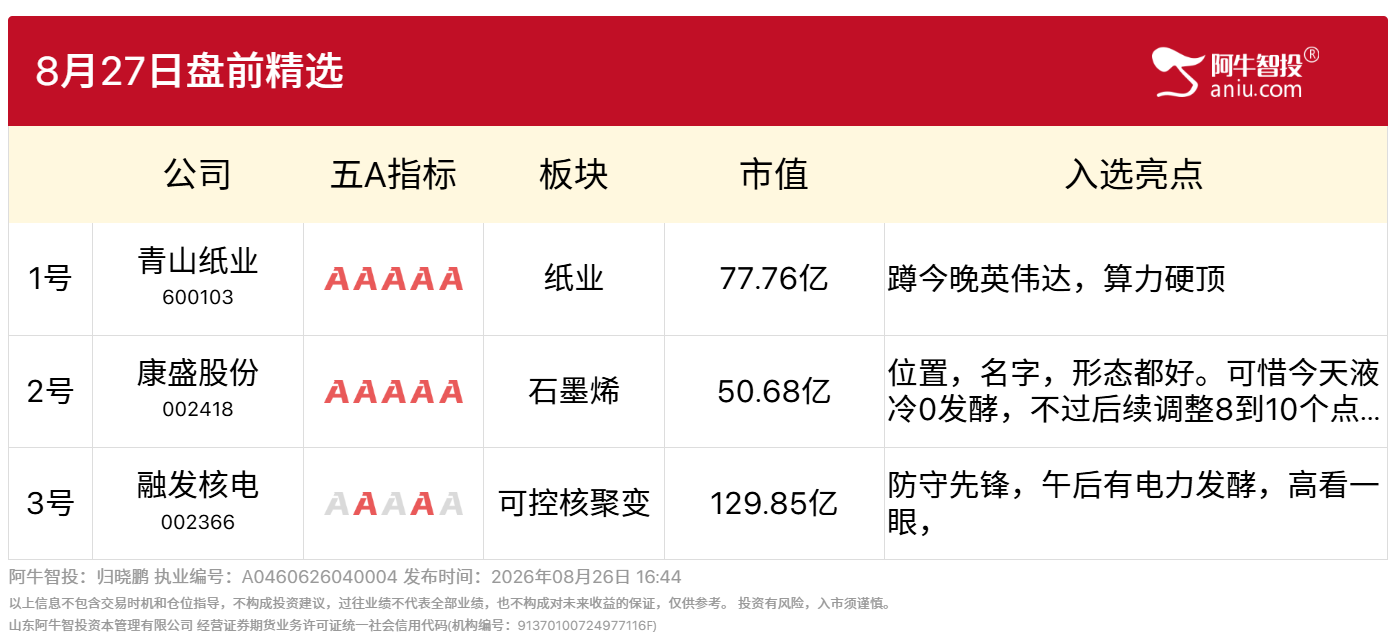8月27日盘前精选